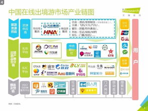 艾瑞咨詢2016中國在線出境游市場研究報(bào)告 金融信息咨詢服務(wù)視角